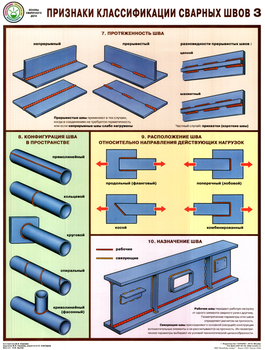ПС60 Признаки классификации сварных швов (бумага, А2, 3 листа) - Плакаты - Сварочные работы - ohrana.inoy.org