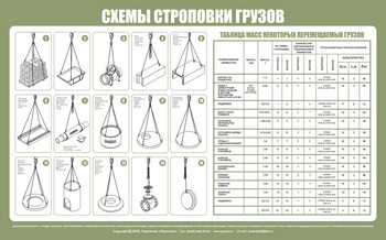 Схема строповки st03 (1000х800 мм, пленка самоклеющаяся) - Схемы строповки и складирования грузов - ohrana.inoy.org